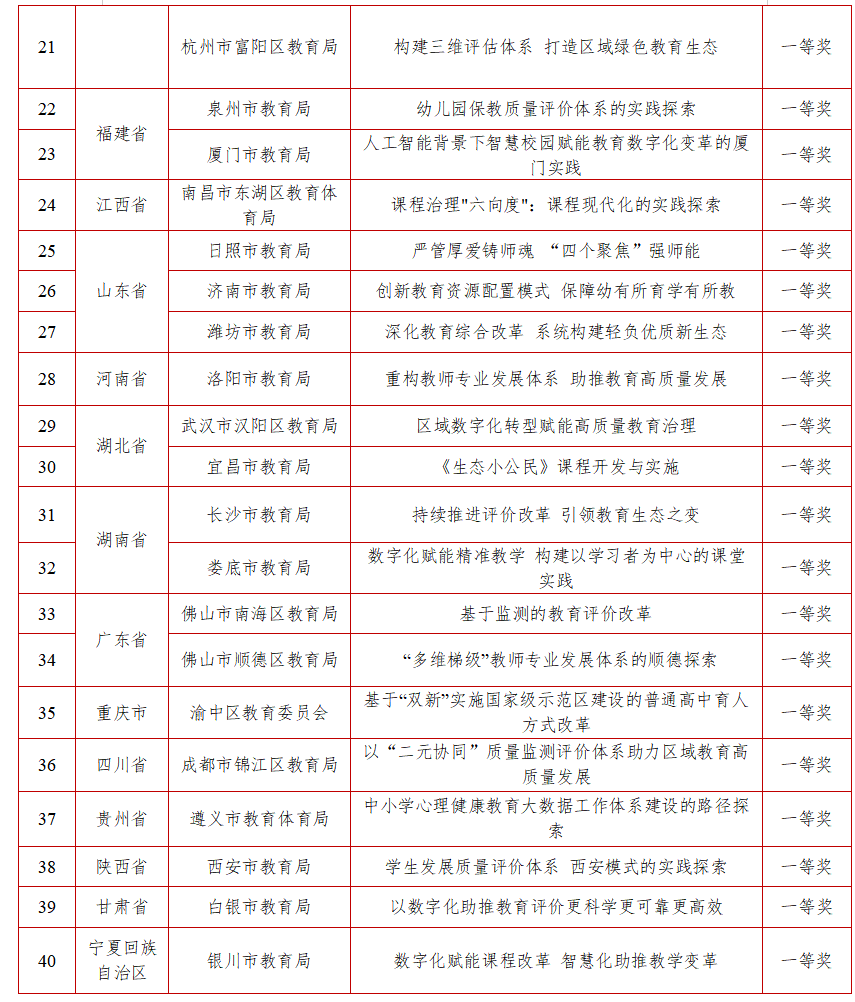 地方教育改革创新奖评选结果发布5.jpg