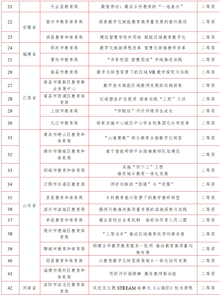 地方教育改革创新奖评选结果发布7.jpg