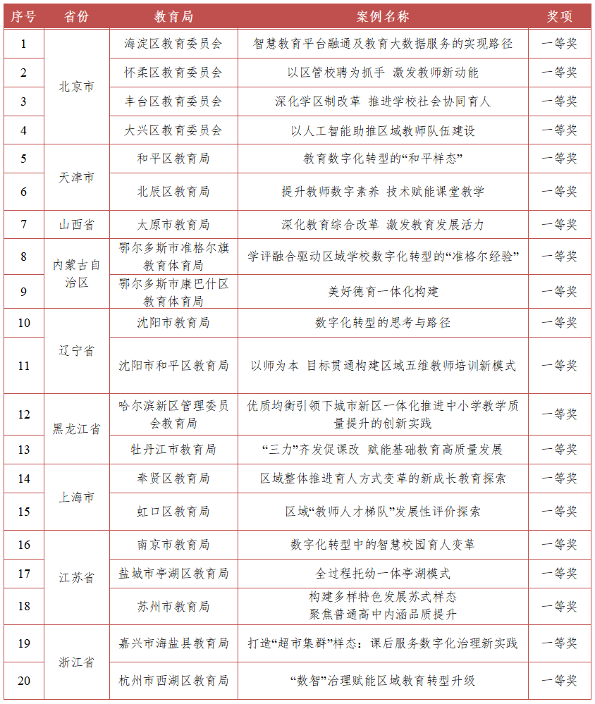 地方教育改革创新奖评选结果发布4.jpg