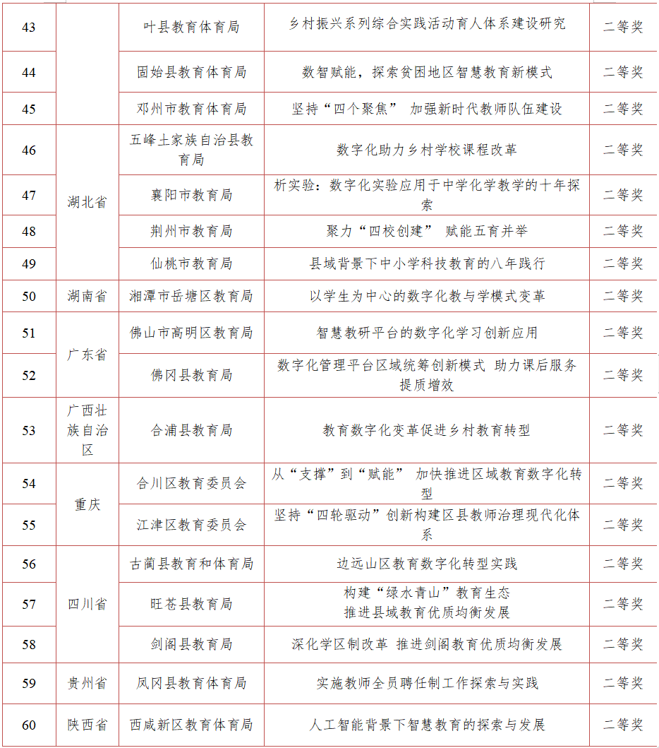 地方教育改革创新奖评选结果发布8.jpg