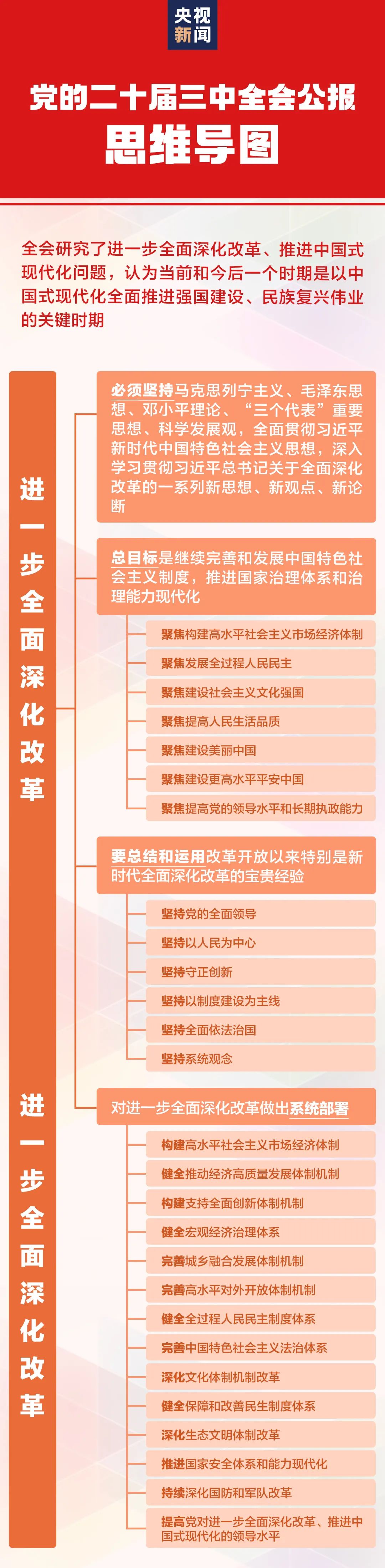 思维导图1.jpg