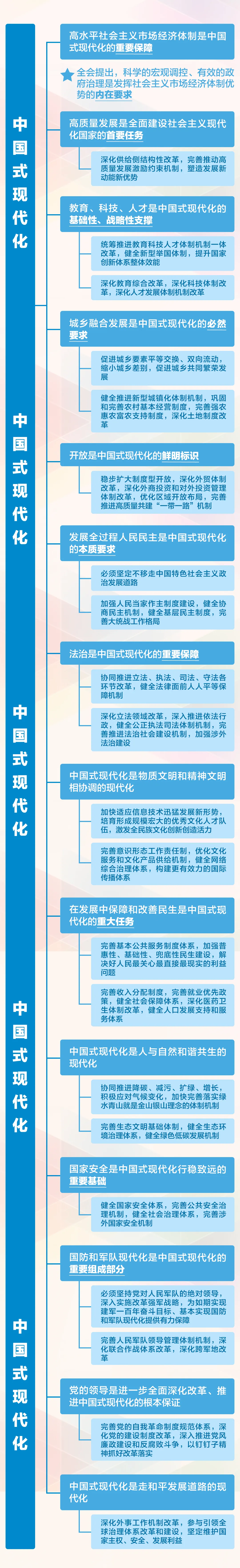 思维导图2.jpg